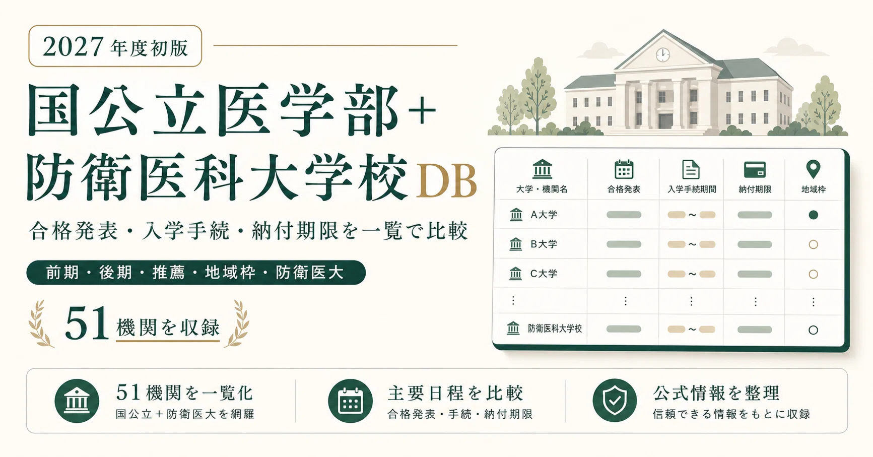 防衛大 医学部 学費