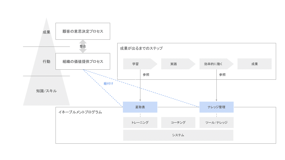 イネーブルメント (7)