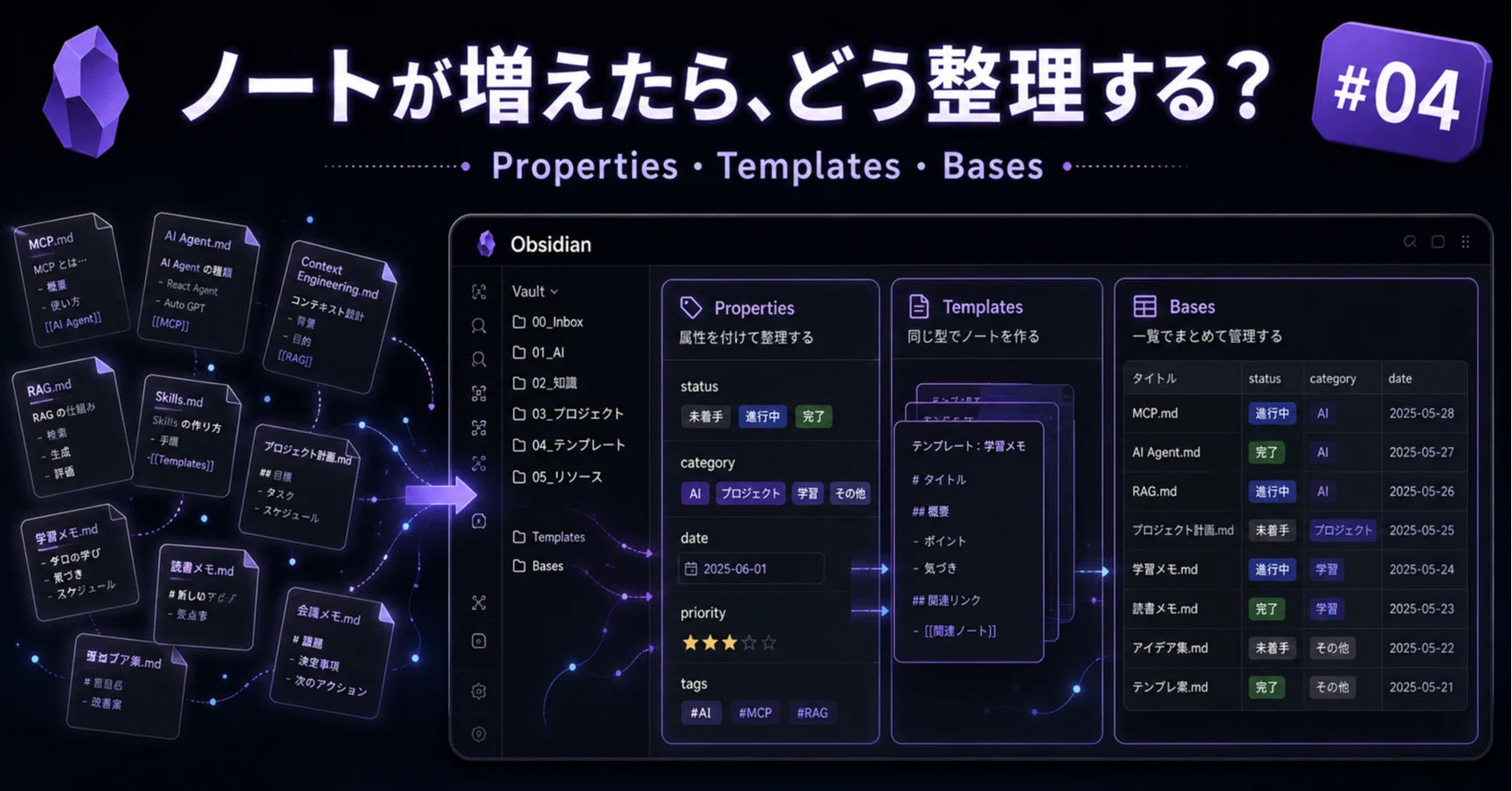 おまとめ専用ページになります。 Obsidianのノートが増えてきたらどうする？｜Properties・Templates