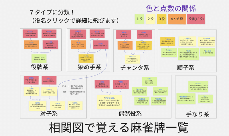 スクリーンショット 2020-07-20 12.20.33