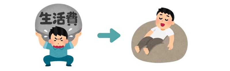 一人暮らし 生活費が苦しくて辛い時に Conskie こんすきー Note