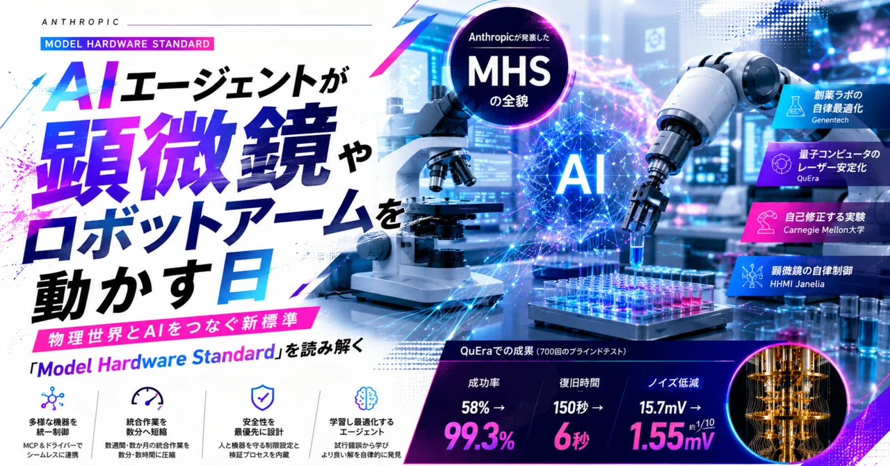AIエージェントが顕微鏡やロボットアームを動かす日──Anthropic