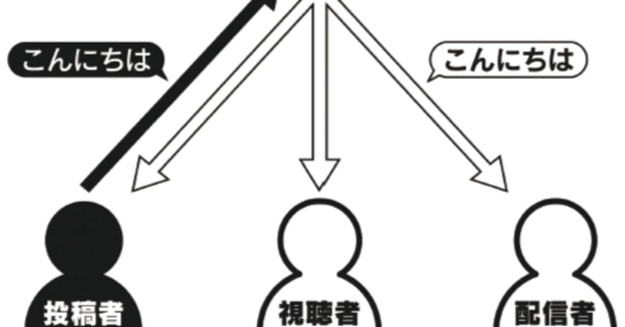 ライブ チャット 海外