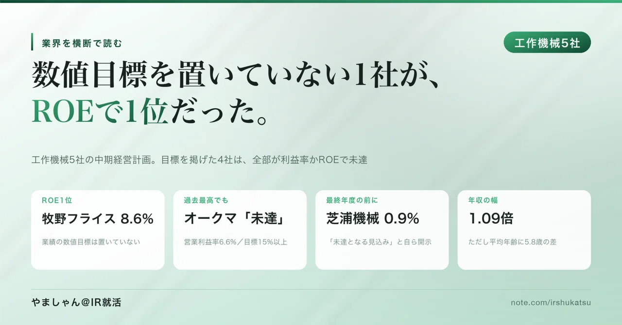 工作機械5社の中期経営計画を有報で並べた——数値目標を置いていない1社