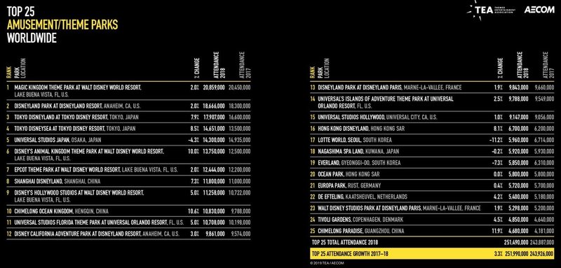 ディズニー級の大型テーマパークができるときいて いぬうさぎ ゲームプランナー Note