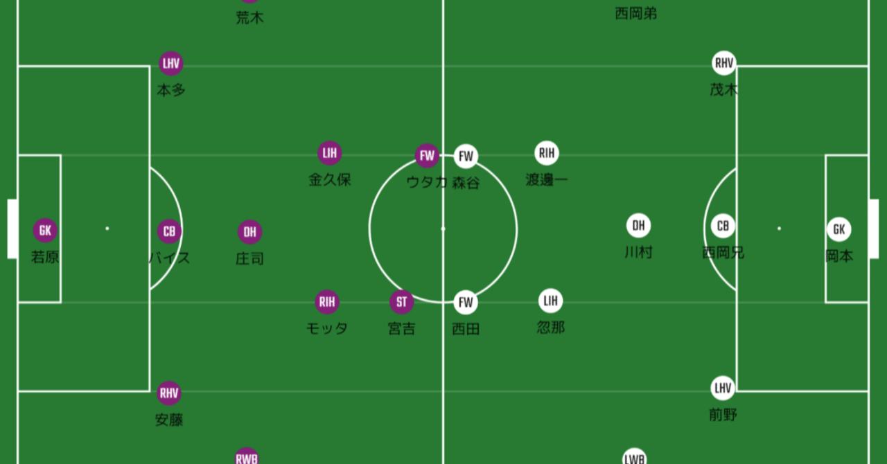 j2第6節京都サンガf C Vs愛媛fcレビュー 勝利こそ正義だけど Ryu Y Note