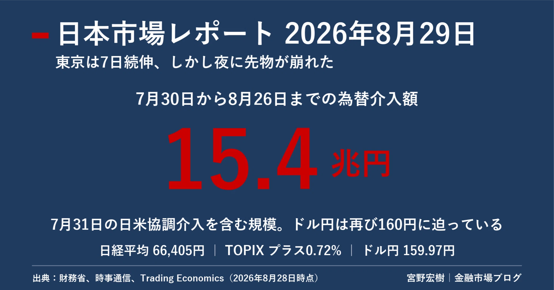 【特価】『会計の経済学――市場における情報』 日本市場レポート 2026年8月29日｜宮野宏樹