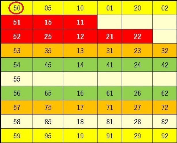50ミニ当選