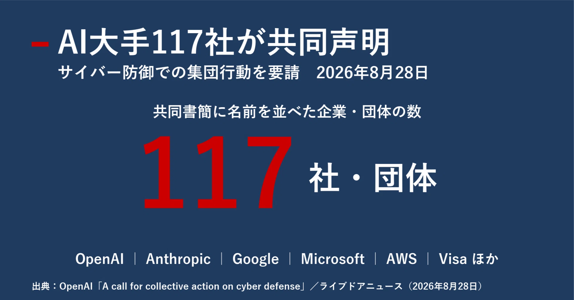 Deep Dive into Today's AI News | August 29, 2026 |｜宮野宏樹