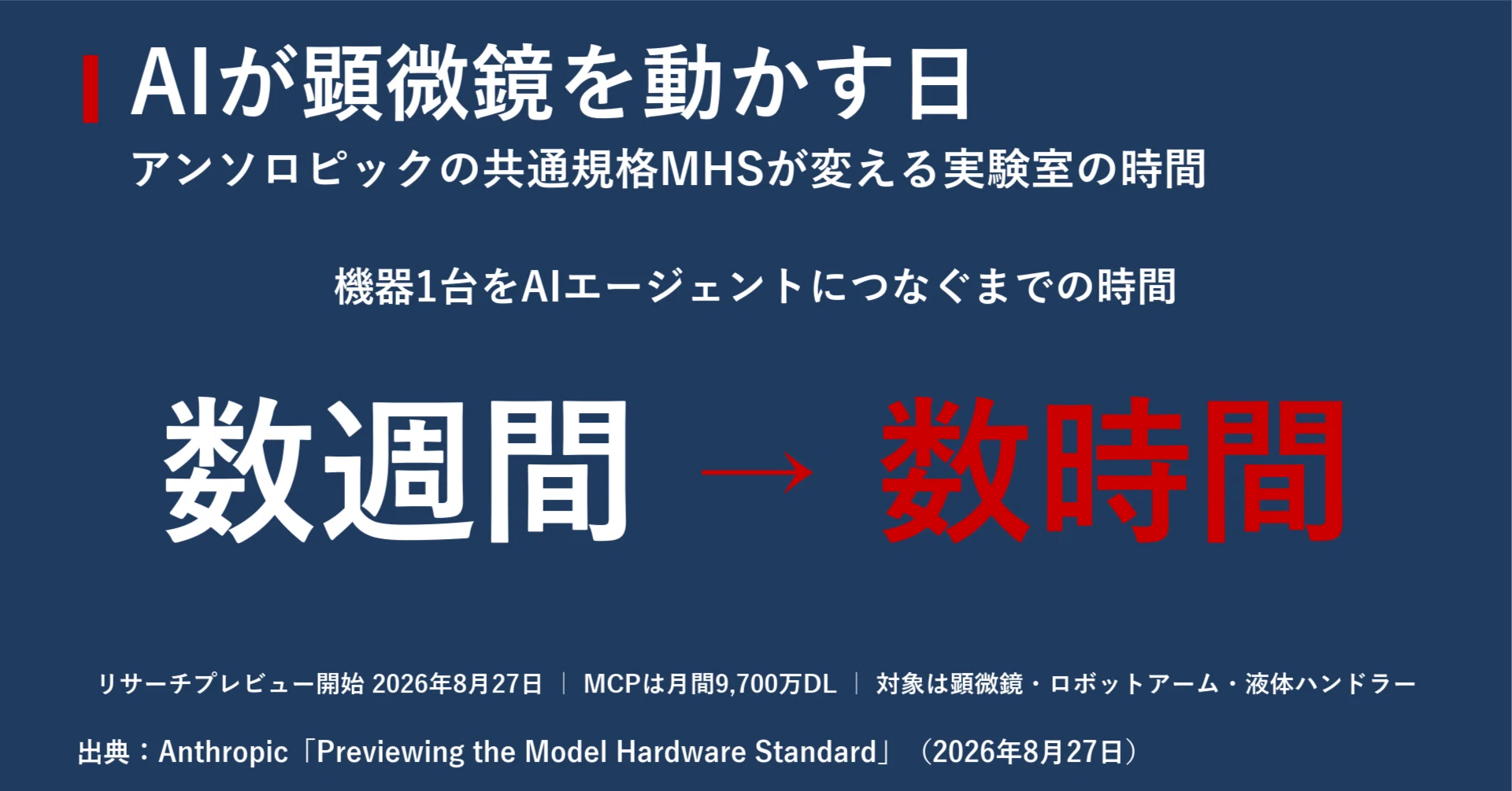 まとめ　色々なメーカー　残り50%以上 AIが顕微鏡とロボットアームを動かす日 アンソロピックの共通規格MHSが
