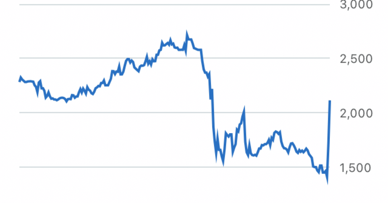 ウッドフレンズ 8886 の株価分析 全4000銘柄の株価チャートのシグナルを毎日公開