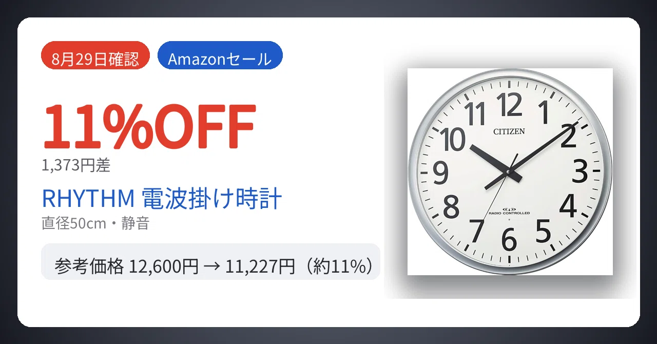 8月29日確認】1,373円差。RHYTHM電波掛け時計が11%安い｜Yu-ga