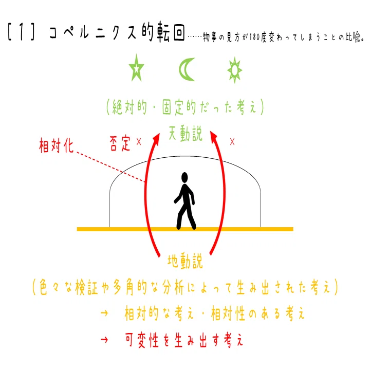 活動歴および当時の関連ビジュアル記録