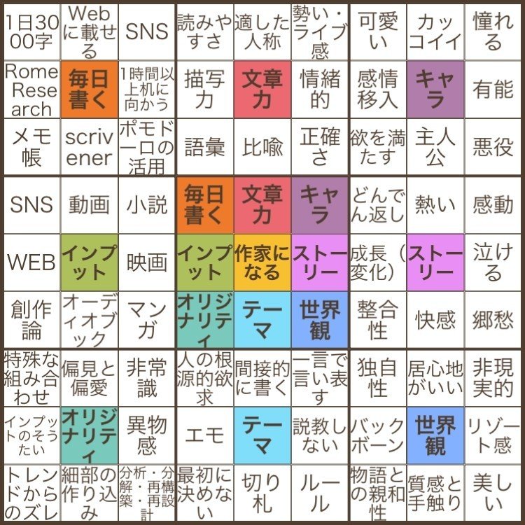 07 の創作日記 〆切まで103日 Una Note