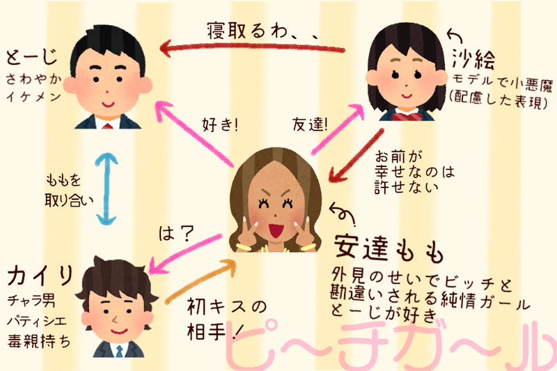 キラキラ恋愛映画と向き合いたい ピーチガール編 映画感想 Hijiki Note