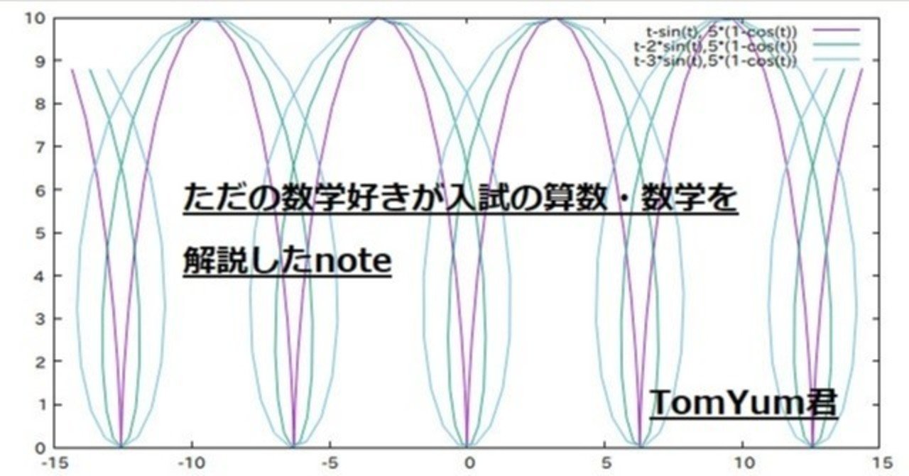 平成の京大理系後期数学 -2001年- - ちょぴん先生の数学部屋