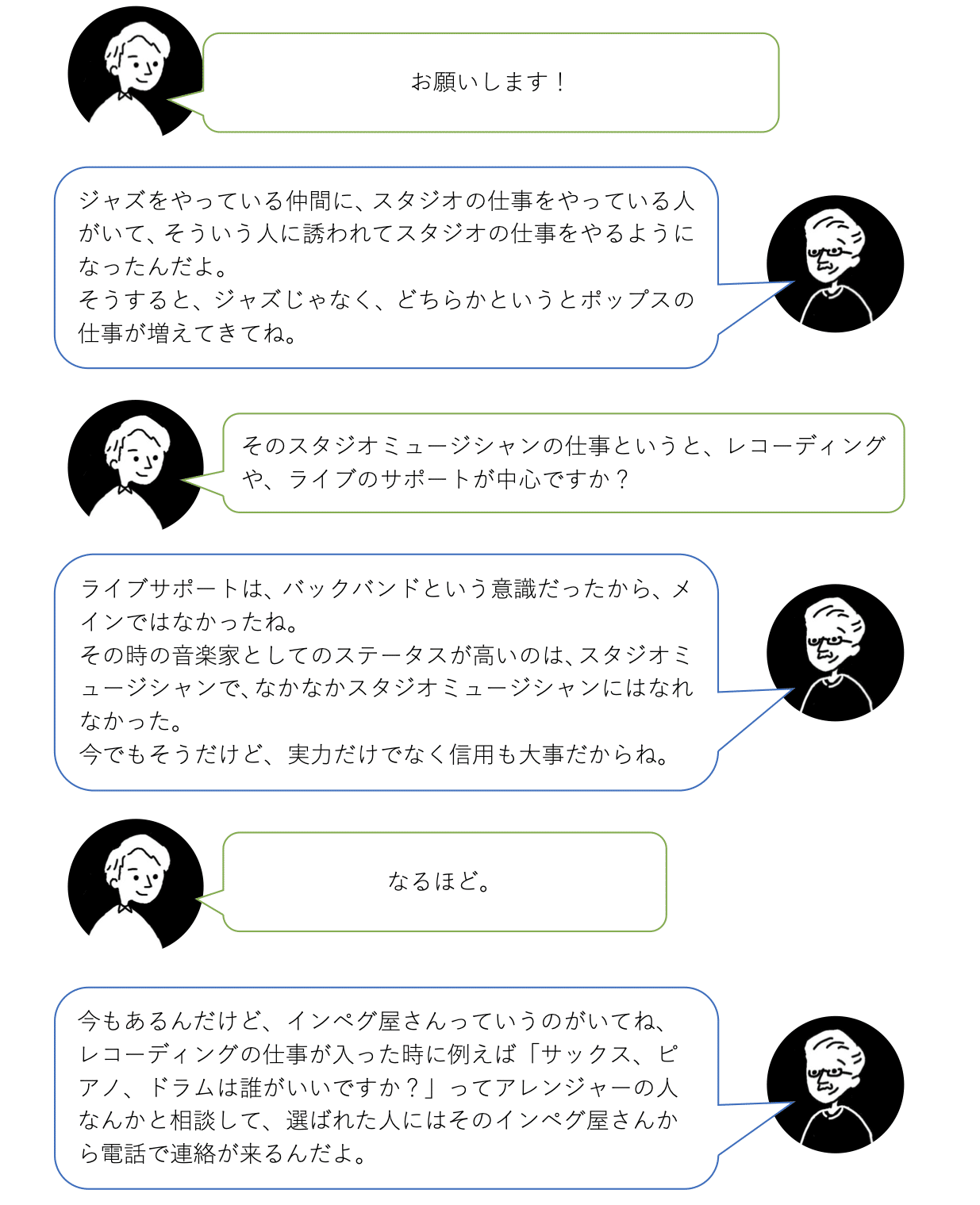 音楽の「プロ」の厳しい世界、その先にある可能性の話。｜MANABくん 