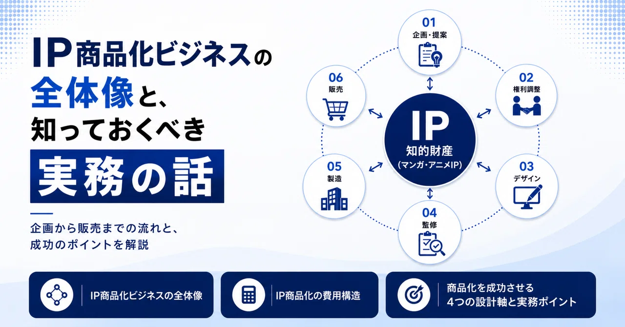 IP商品化ビジネスの全体像と知っておくべき実務の話