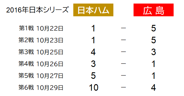 順位決定方式 Tqb とは Nicholas Note