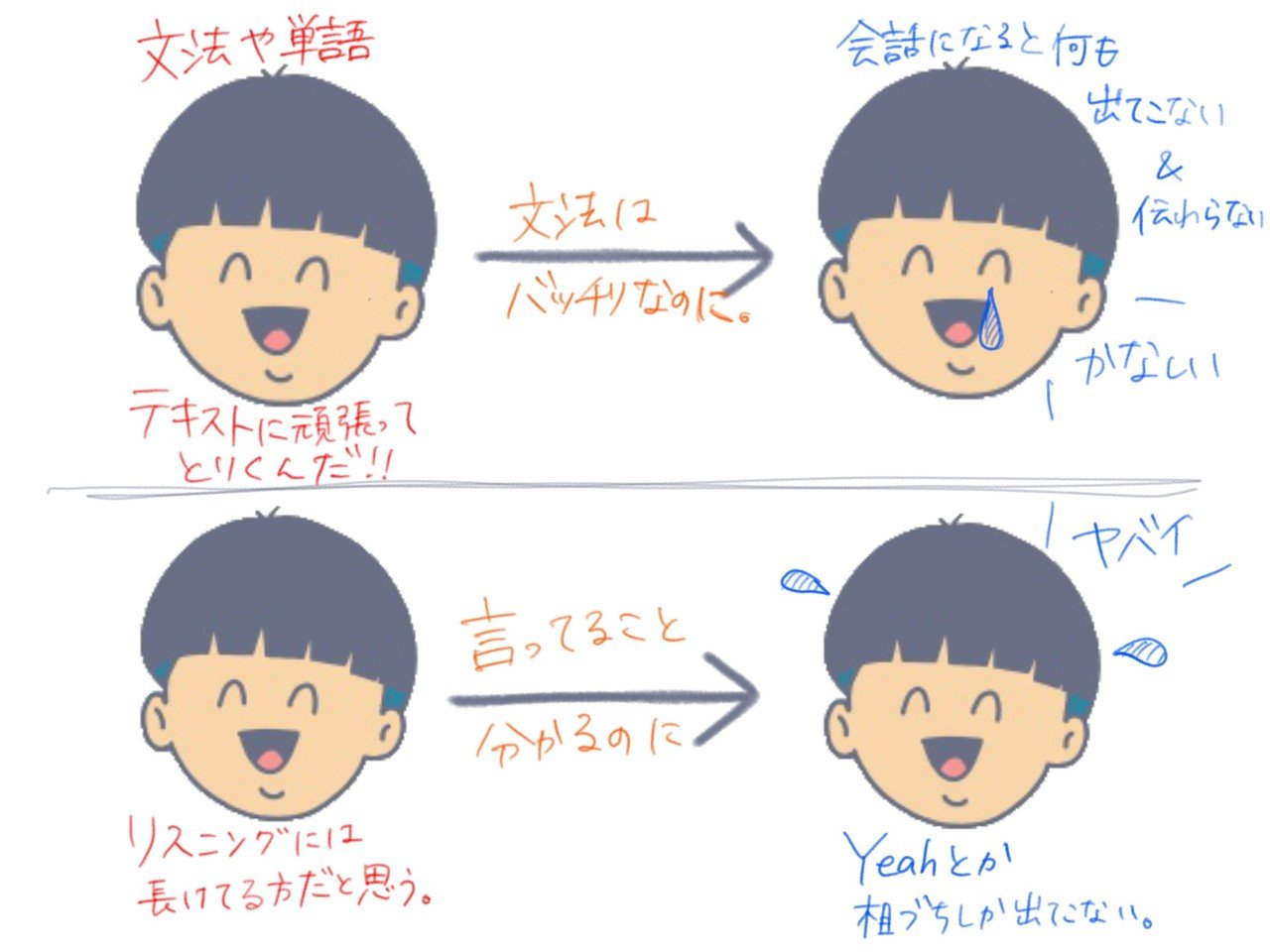 英作文のススメ ハロー まーくん Note