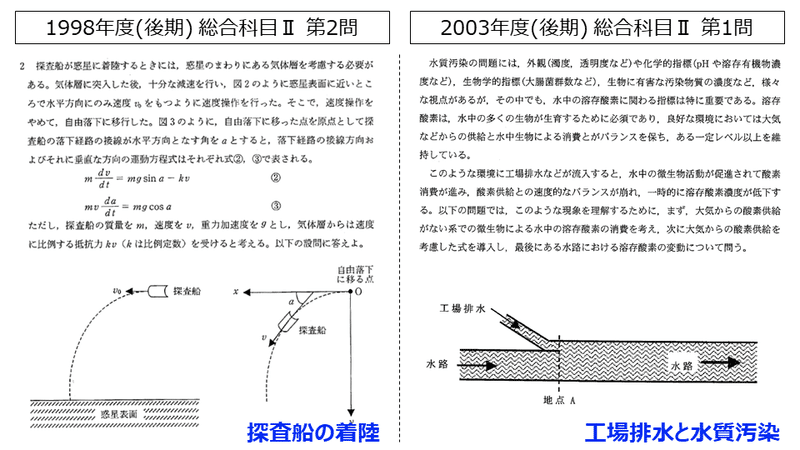 伝説の東大後期入試 総合科目 Mitty Ph D Note