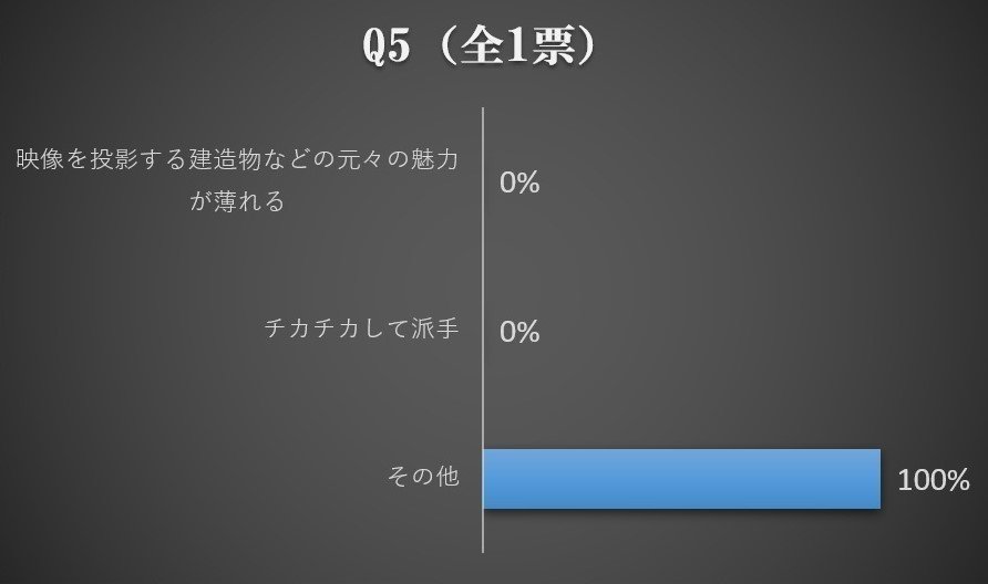 aaaaaアンケート5