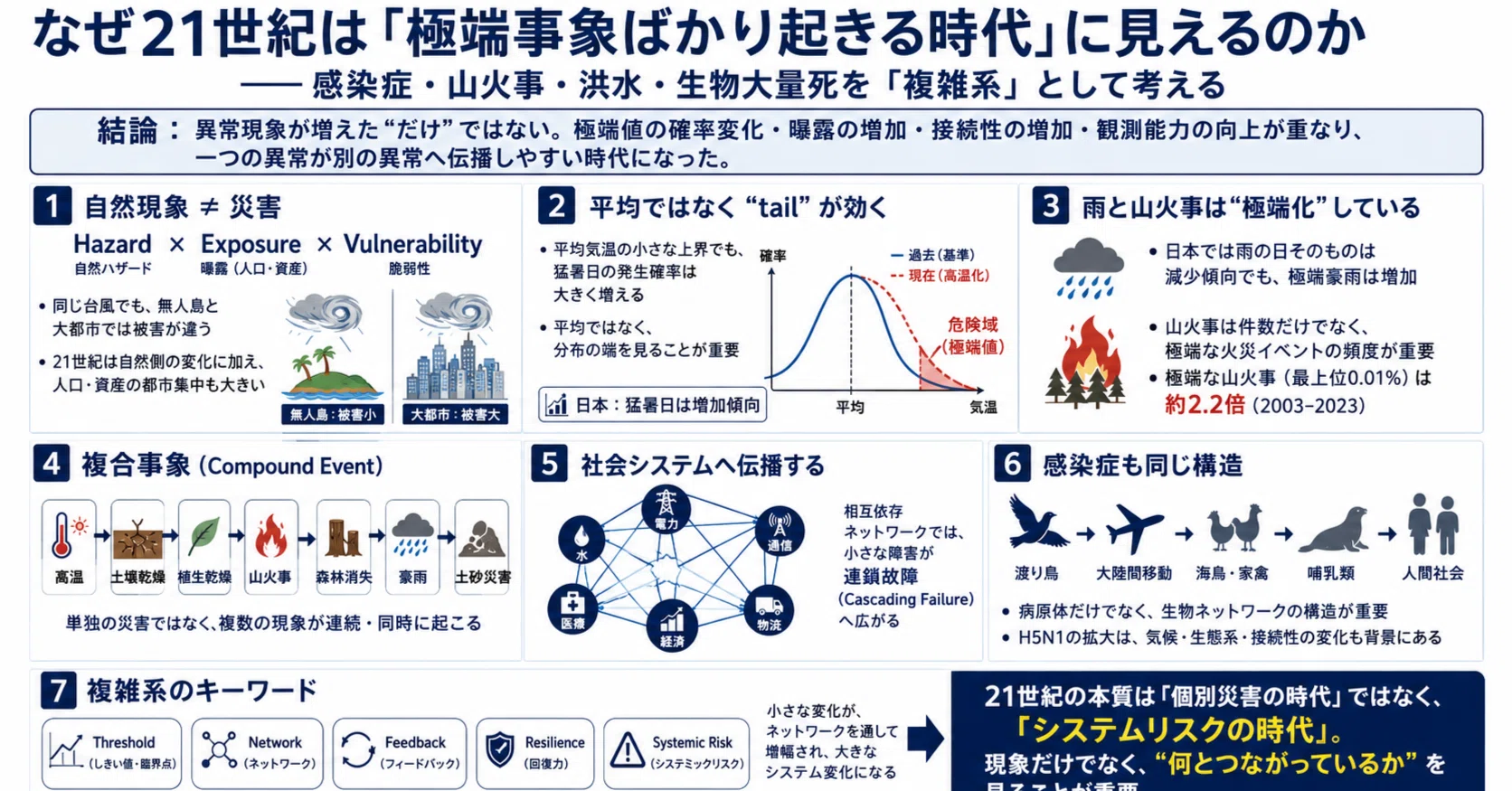 21 世紀 と は
