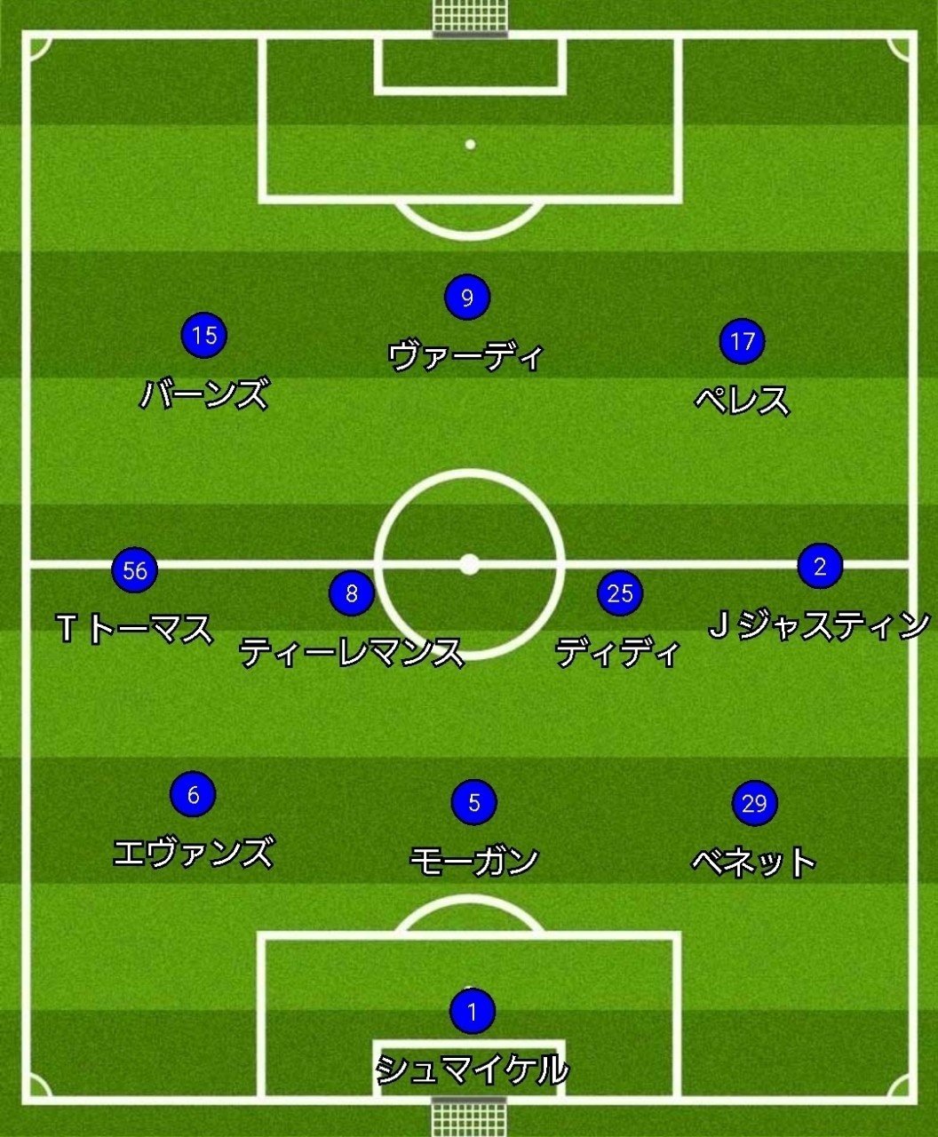 トッテナムの綿密に設計された守備とは トッテナムに見た プレッシングとブロック守備 遠藤 文也 Fumiya Endo Note