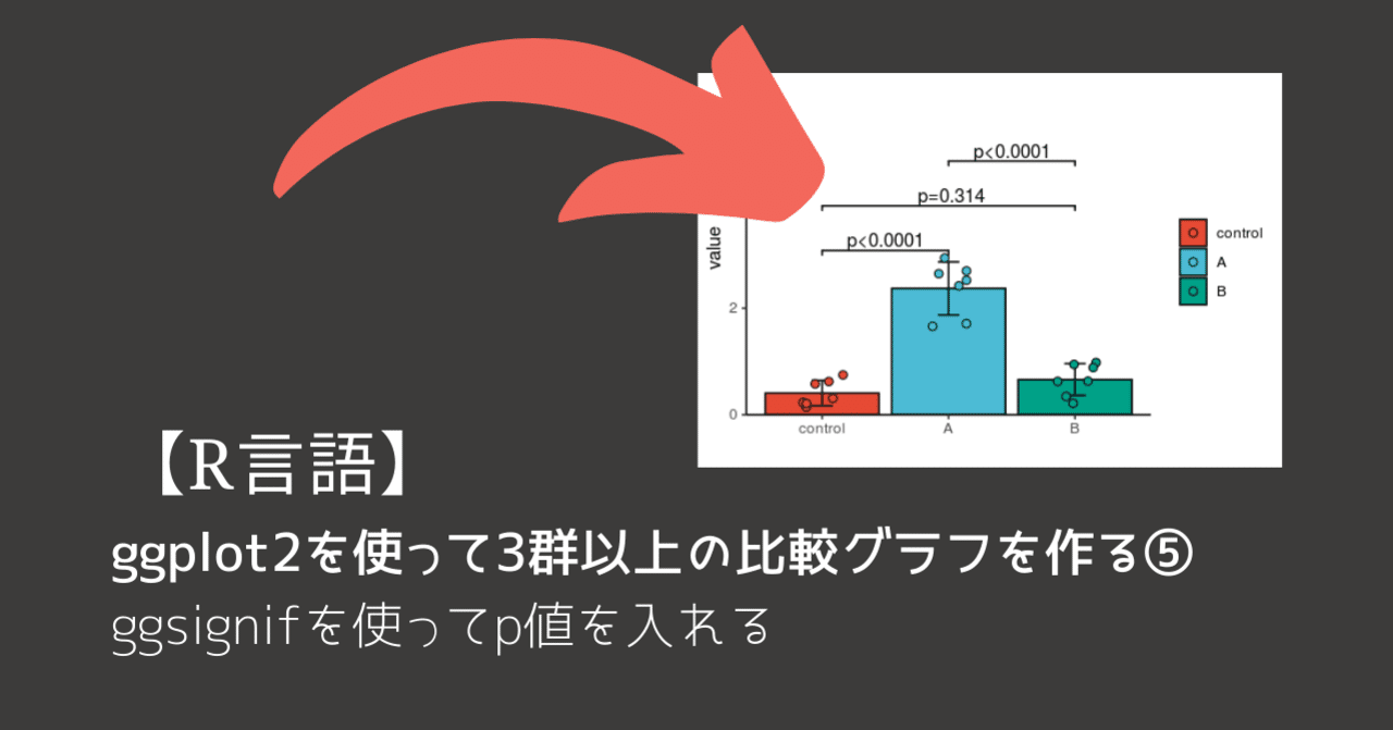 R言語 Ggplot2を使って3群以上の比較グラフを作る Ggsignifを使ってp値を入れる Eiko Programming Note