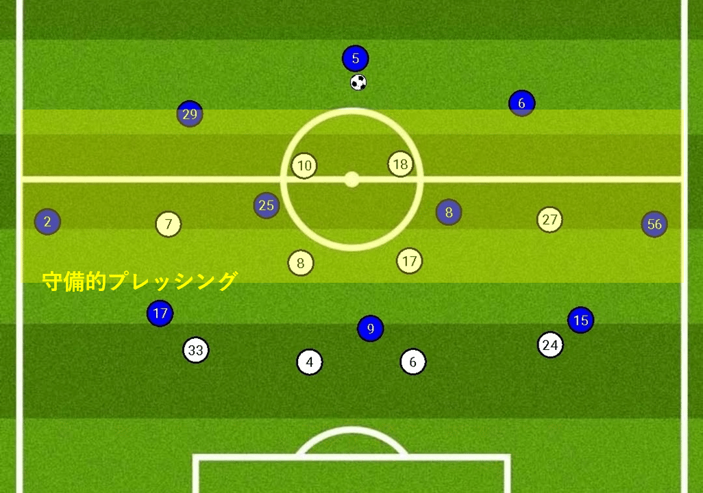 トッテナムの綿密に設計された守備とは トッテナムに見た プレッシングとブロック守備 遠藤 文也 Fumiya Endo Note