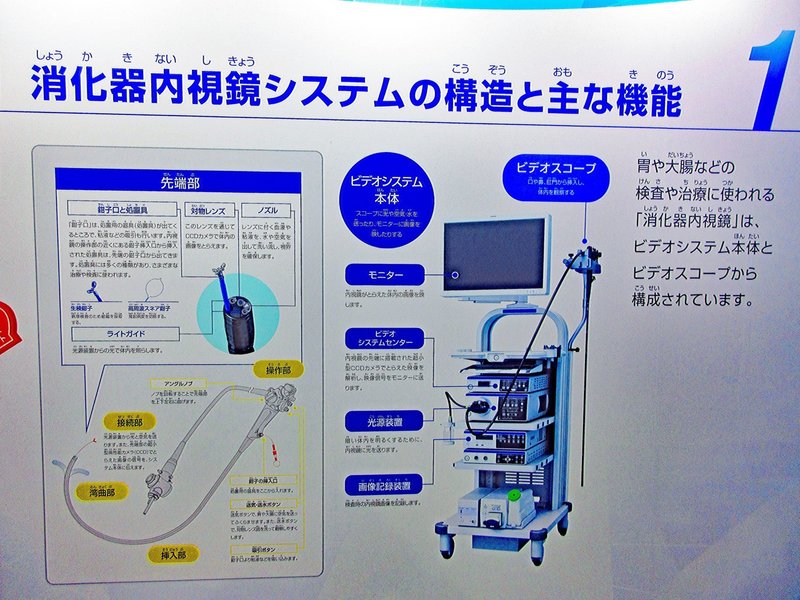 03．消化器内視鏡システム