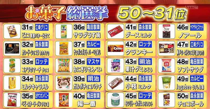 保存版 お菓子総選挙 ベスト50を一挙公開 しがないしんちゃん Note 保存版 お菓子総選挙 ベスト50を一挙公開 しがないしんちゃん Note