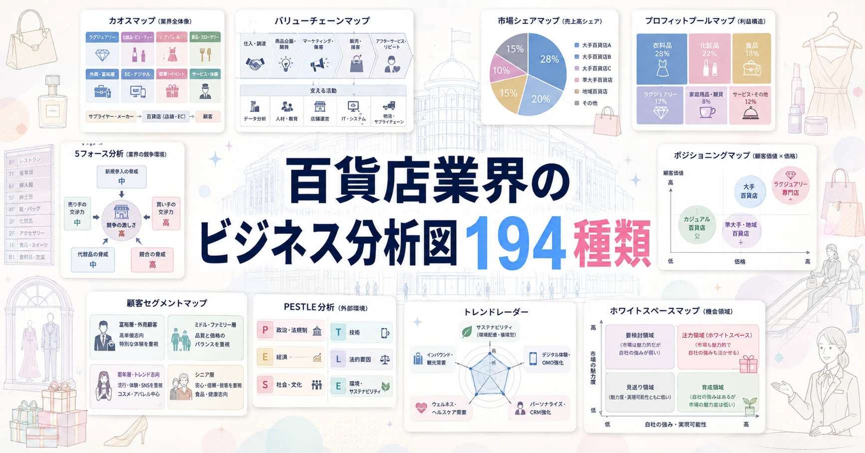 百貨店・デパート業界を10図で俯瞰｜カオスマップ・市場シェア