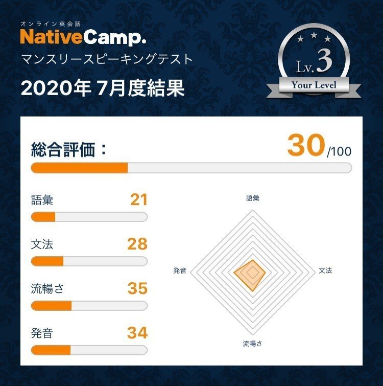 ネイティブキャンプに初挑戦した ほしのや まさる Note