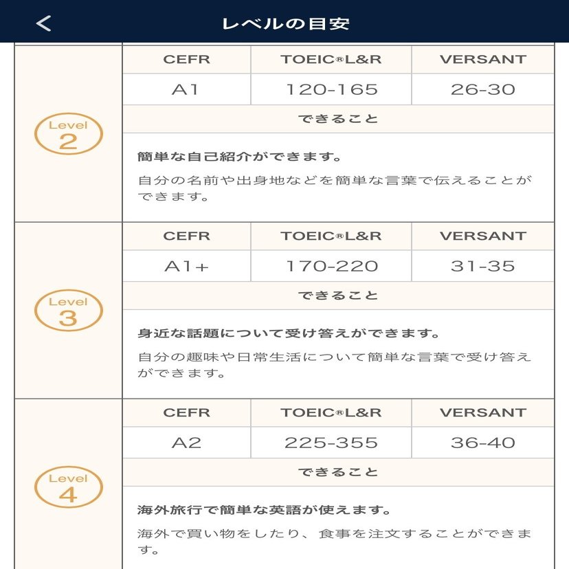 ネイティブキャンプに初挑戦した ほしのや まさる Note