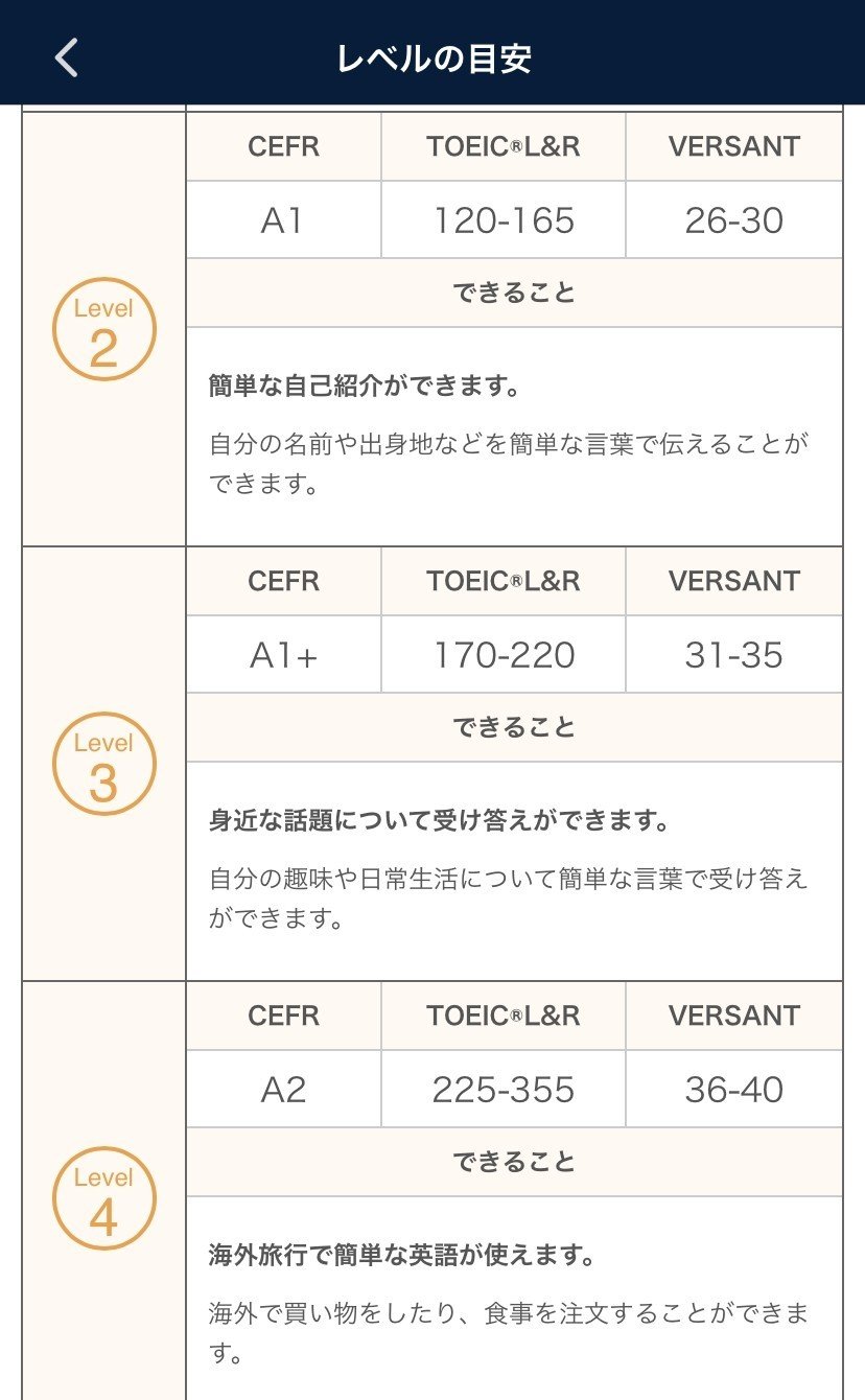 ネイティブキャンプに初挑戦した ほしのや まさる Note ネイティブキャンプに初挑戦した ほしのや まさる Note