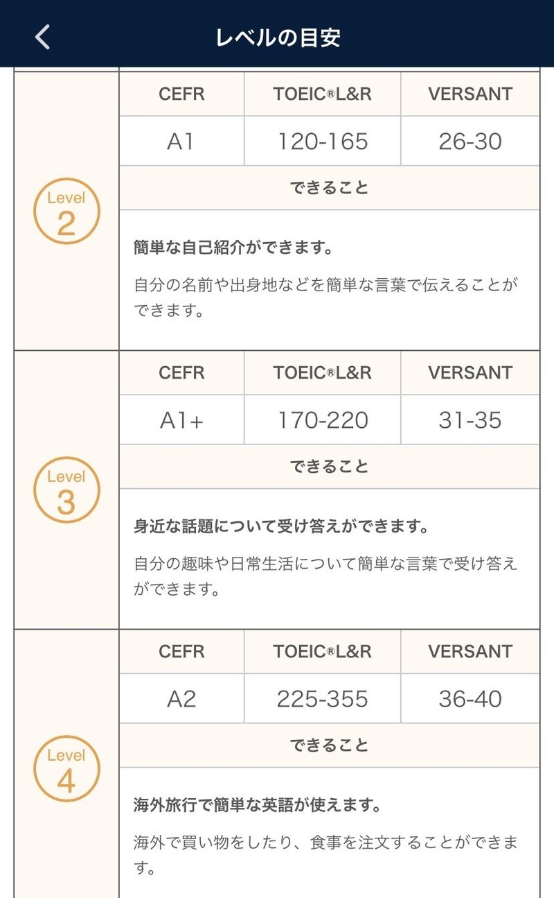 ネイティブキャンプに初挑戦した ほしのや まさる Note