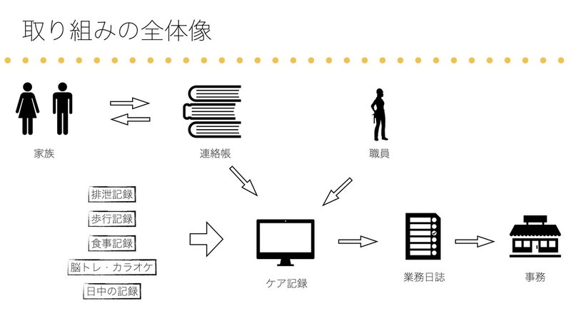 梅管園_業務改善.010