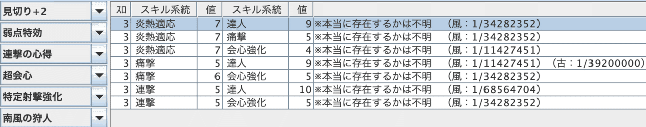 ブラキ炭鉱 炭鉱用装備 お守り資料まとめ ひしゃ 陽赦 A Note