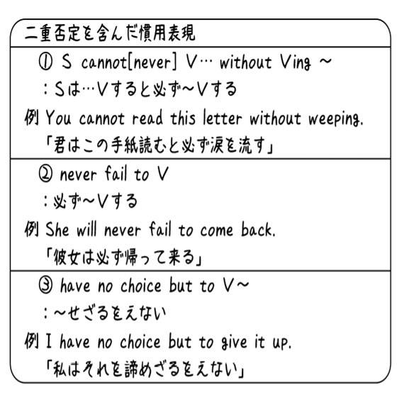 英文法解説 テーマ１１ 否定 第２回 100 を否定は何 と 否定の否定は という話 タナカケンスケ プロ予備校講師 英語 映像字幕翻訳家 Note