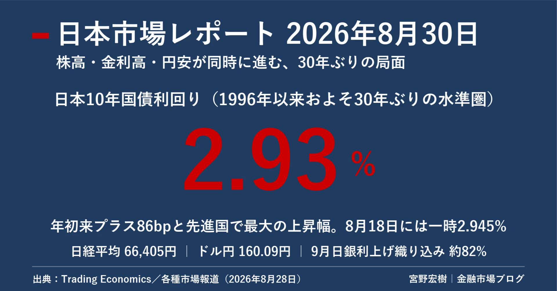 ビジネス・経済 Econometrics Japan Market Report August 30, 2026｜宮野宏樹
