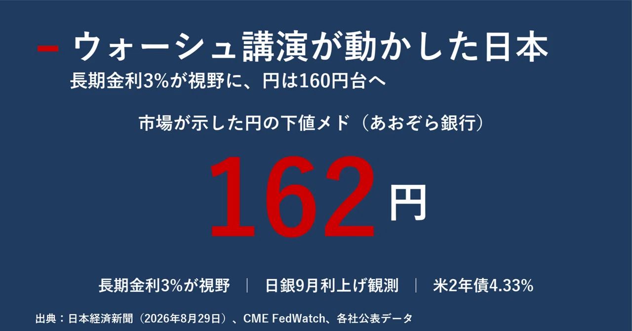 円162円と長期金利3% ウォーシュ講演が日本に迫る2つの数字｜宮野宏樹