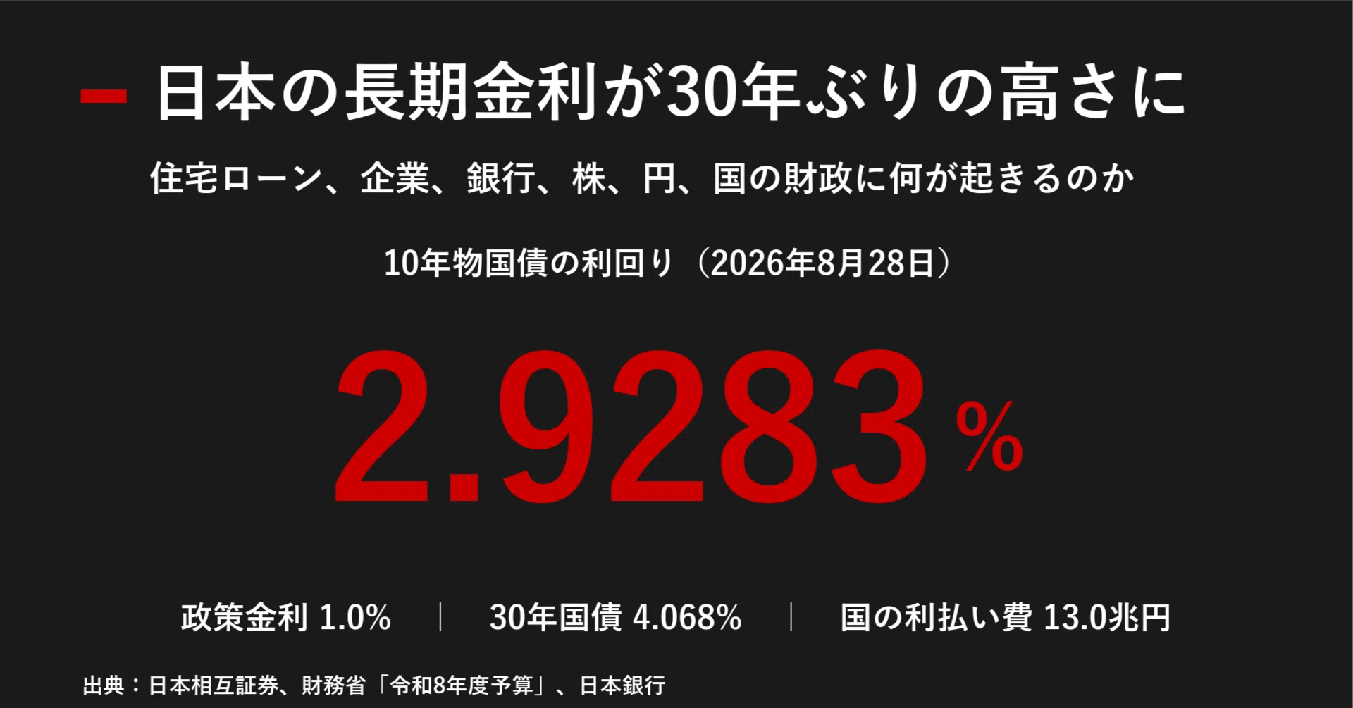10 年 国債