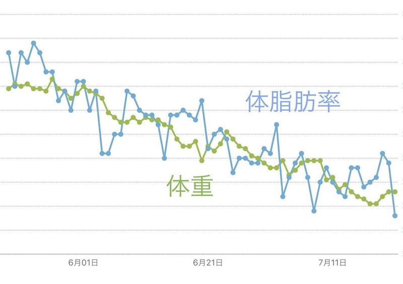 コロナ太り解消ダイエット_グラフ