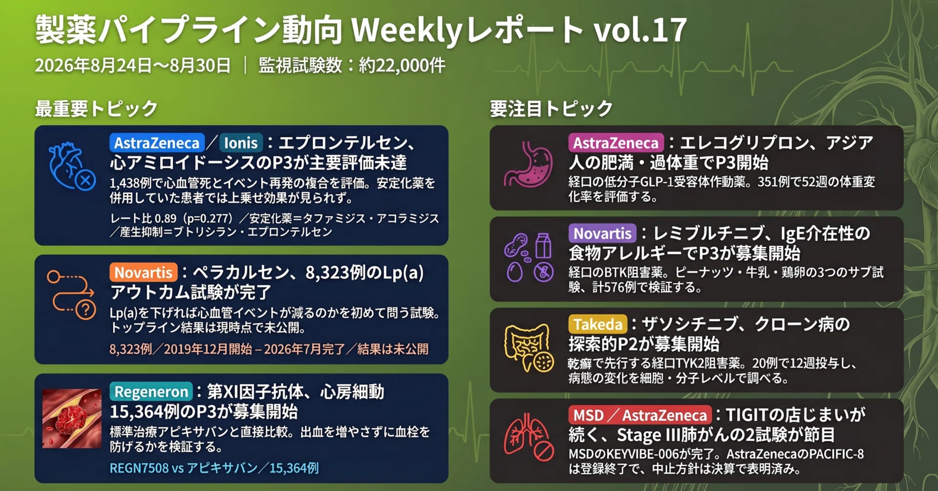 製薬 パイプライン