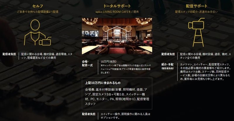 急増するライブ配信サービス5社を徹底比較 実際に配信したアーティストと参加した感想つき Matp公式 南青山タレントプロモーション株式会社 Note