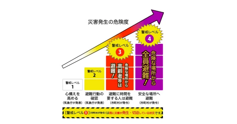 2026.8.30　もし住まいが浸水してしまったら