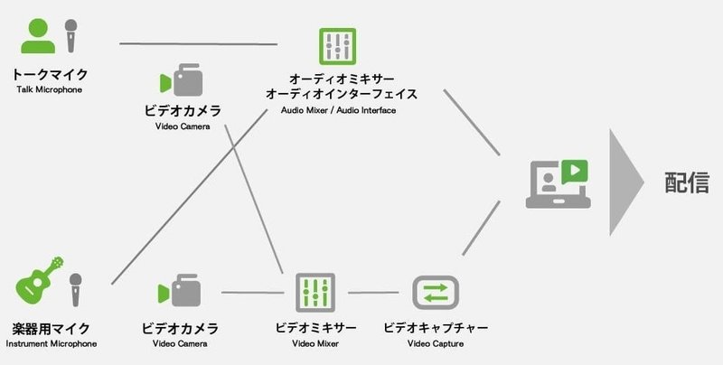 急増するライブ配信サービス5社を徹底比較 実際に配信したアーティストと参加した感想つき Matp公式 南青山タレントプロモーション株式会社 Note
