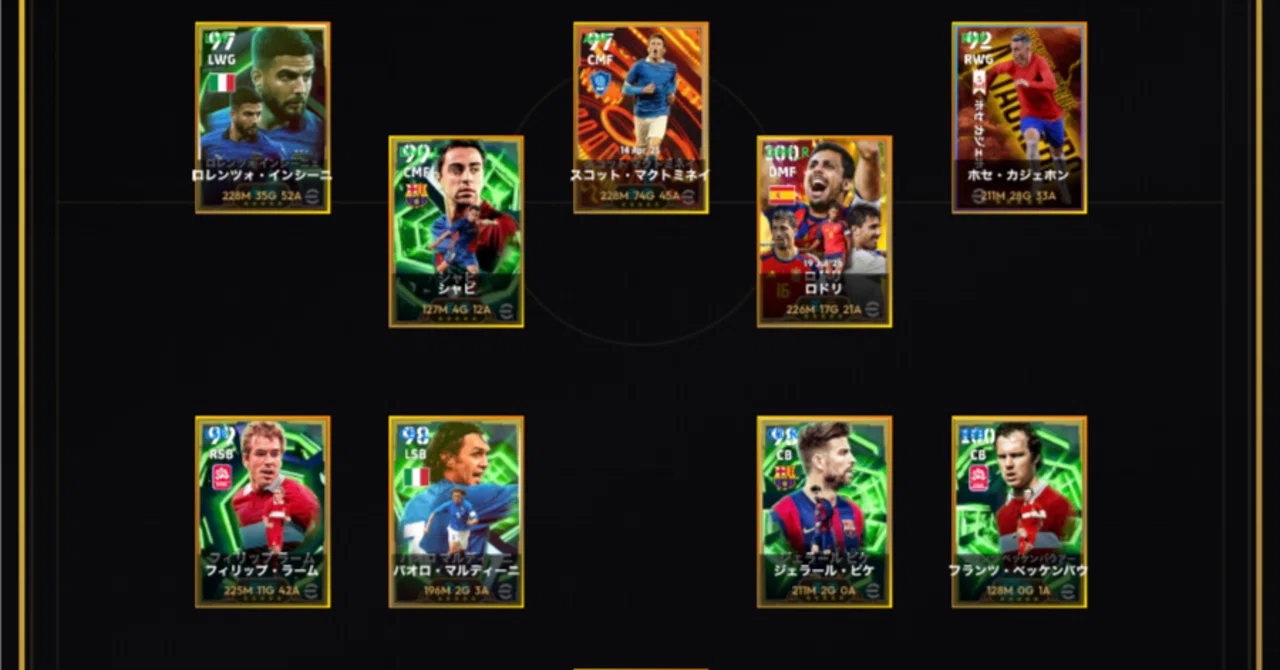 [eFootball 2026 - All Playstyle Div 1 Conquest] Performance Report for ...