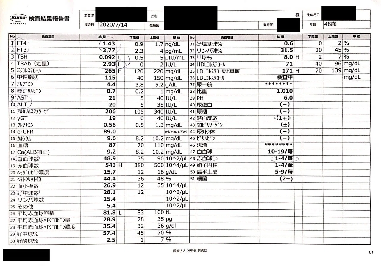 バセドウ病になりました 通院 隈病院通院13回目その1チウラジールに変更して半年回復傾向 チュウ 元バセドウ病 Note